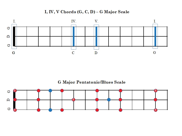 3 String Guitar Chord Chart